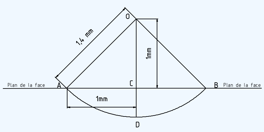 profilCuvette